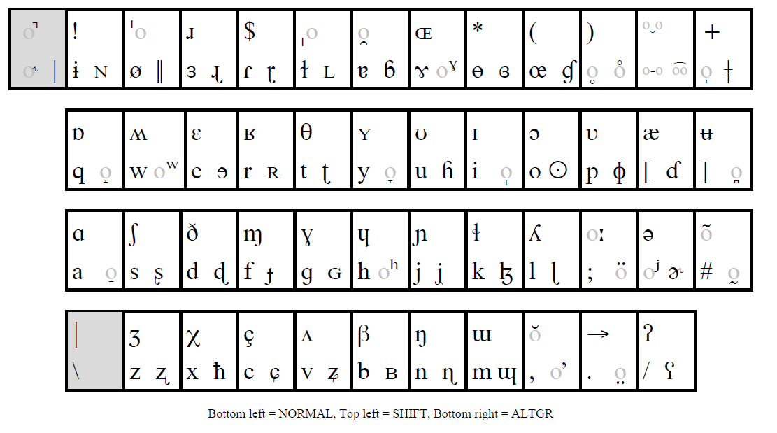 Natalie Horner: 47+ Guilt Free How Many Phonetic Symbol Tips